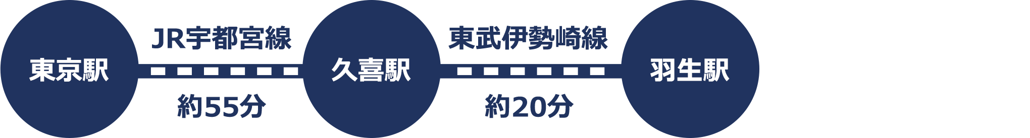 東京駅から